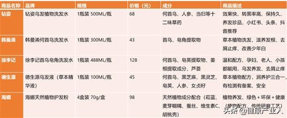 化妆品市场现状分析,老年化妆品市场前景