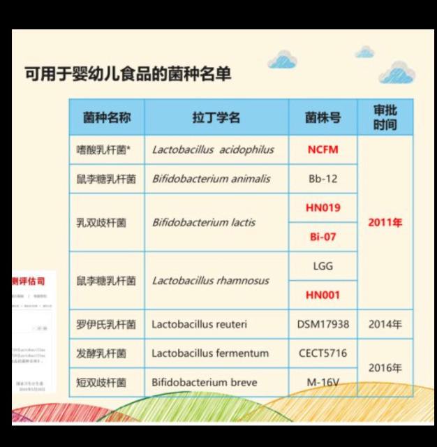 宝宝保健品益生菌可以长期服用吗,婴幼儿益生菌产品调查90%产品无效