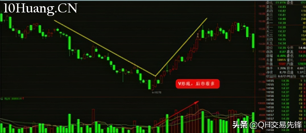 v型反转k线图形态图解,k线图基本形态大全