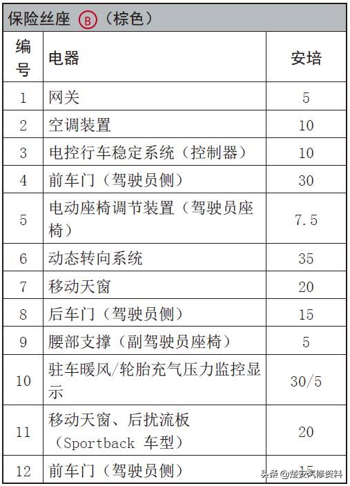 奥迪a4大灯保险丝在哪个位置,奥迪a6远光灯保险丝位置示意图