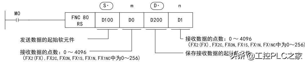 三菱plc编程实例简单电梯,三菱plc与台达变频器485通讯程序