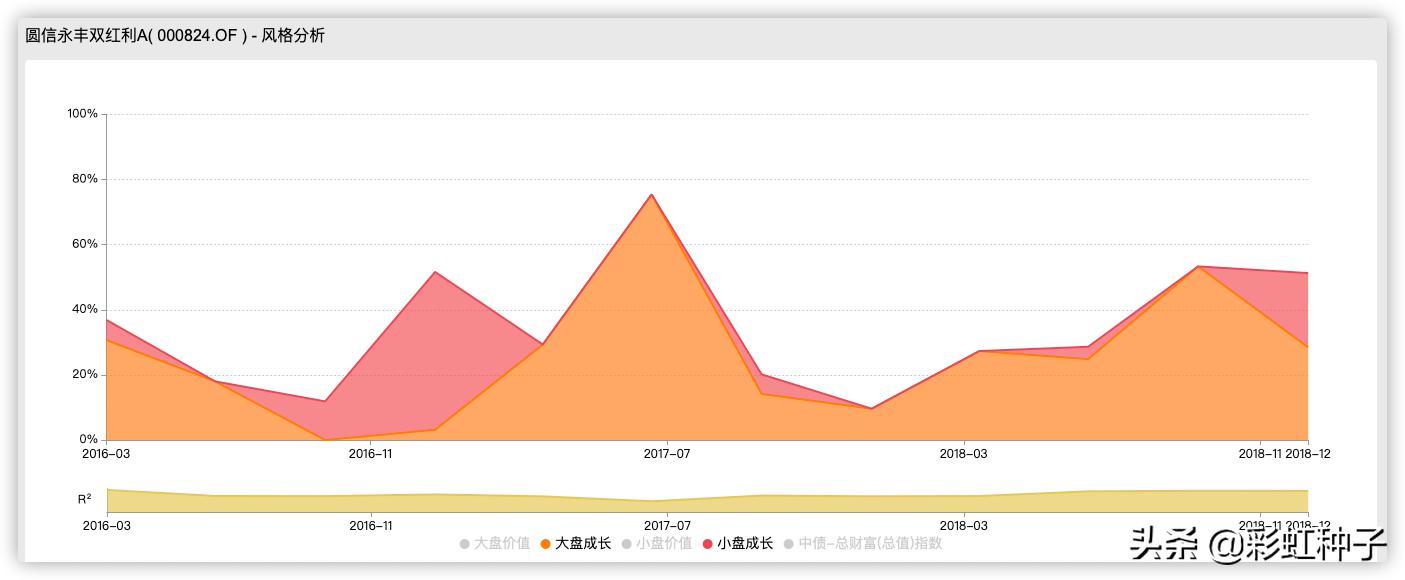 嘉实竞争力优选代码010437,嘉实基金排名2018