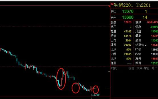 期货20220818复盘分析,期货交易复盘报告