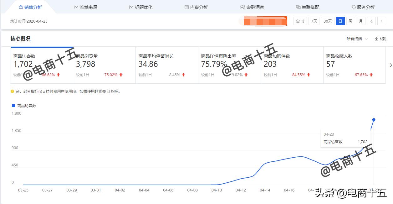 淘宝卖家必读技巧和方法有哪些,淘宝卖家优化技巧和方法有哪些
