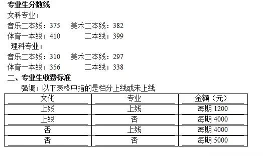 雅思招生简章,2021年雅思培训报名