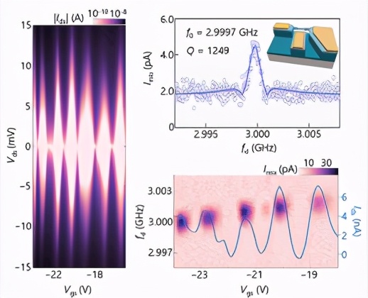 中科大与浙大科研成果,中科大科研经费2022