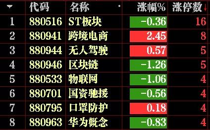 如何正确追涨,如何追涨5日线