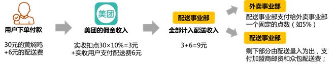 美团运营干货,1分钟内美团运营知识科普