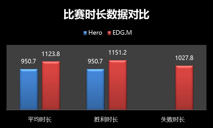 hero久竞战胜edgm夺冠,王者荣耀世冠hero对战we