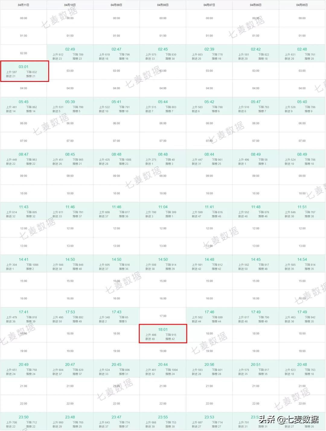 AppStore为App新增获量入口；苹果提醒开发者为隐私新政做好准备