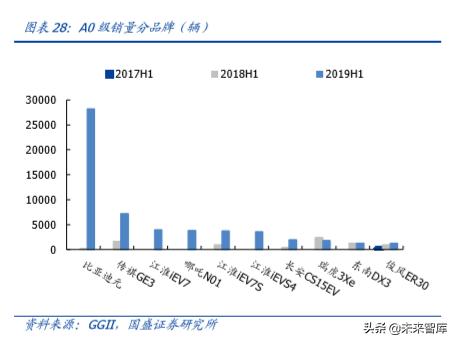 新能源汽车行业发展所面临的问题,新能源汽车行业认知