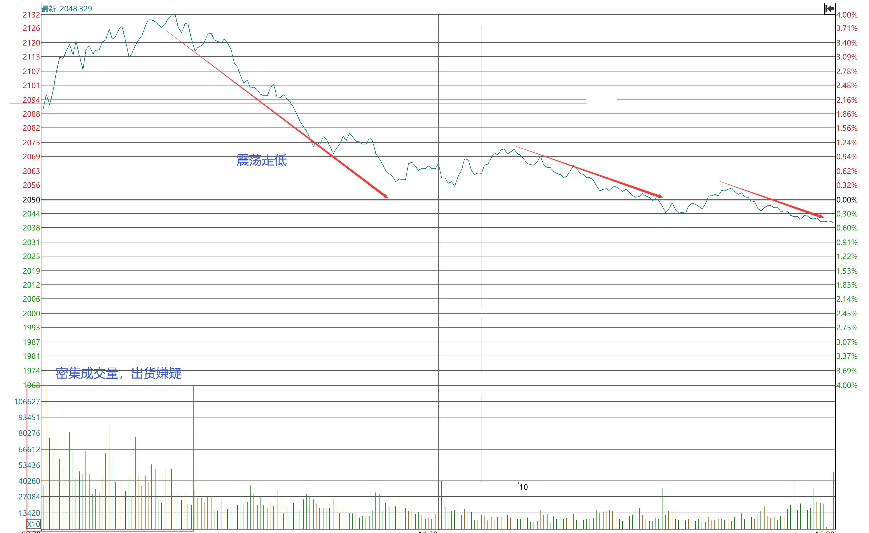 如何根据趋势找股票买卖点,股票如何从分时图中判断主力意图