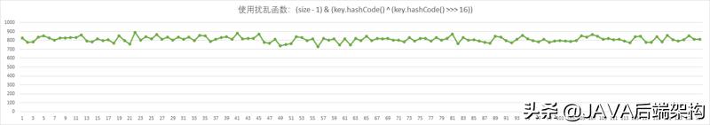 面试28k职位，面试官从HashCode到哈希给我上了一课