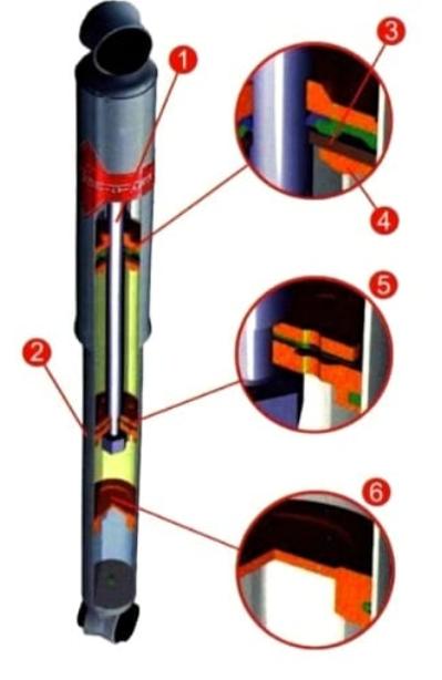 轿车改哪种减震器舒适最好,汽车减震器太硬了有办法调吗