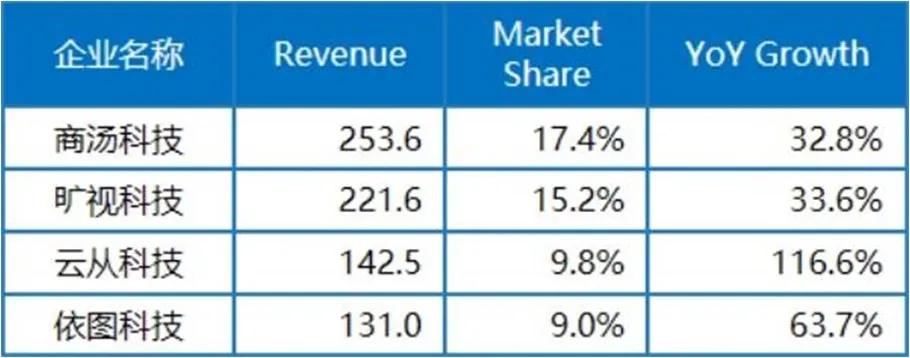 2019中国安防10大品牌,2021年安防品牌十大排行榜