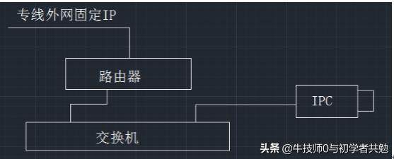 如何使用拨码上网方式做端口映射（测试学习用）