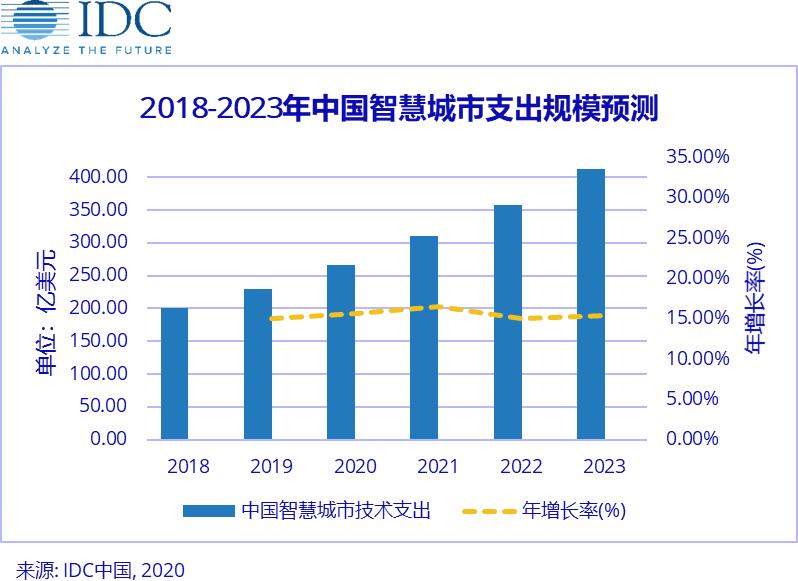 坐在办公室里的电商巨头种不好数字农业
