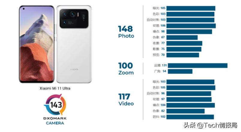 2020华为最强拍照手机排行,2021华为拍照效果最好的手机排名