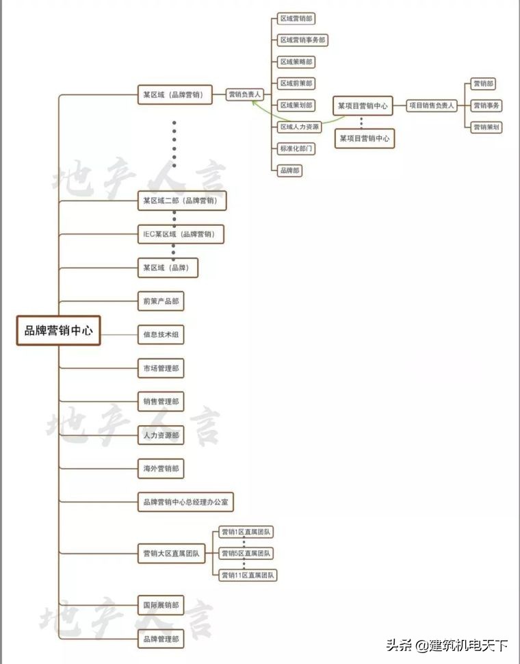 11家房企名单出炉,11家上市公司名单