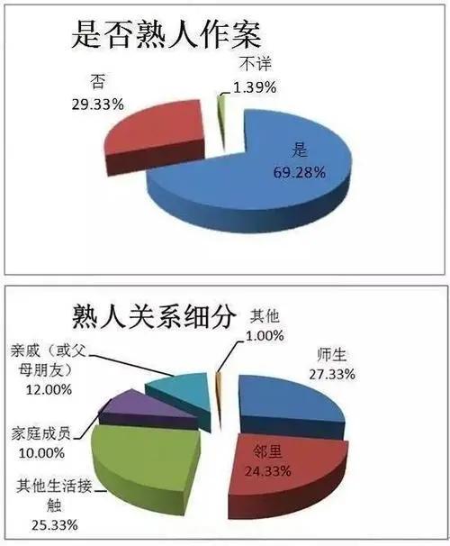 《以家人之名》女主来月经上热搜：性教育这堂课，不要让坏人来教