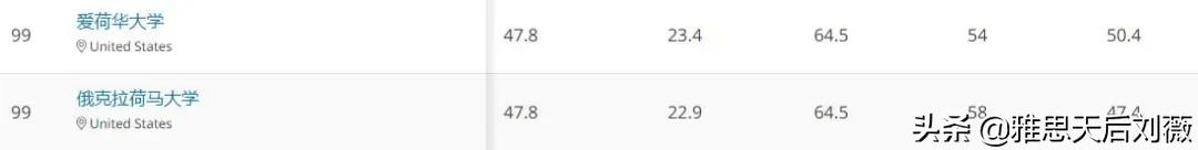 「留学资讯」2021QS美国大学排名出炉！UCLA冲进前五