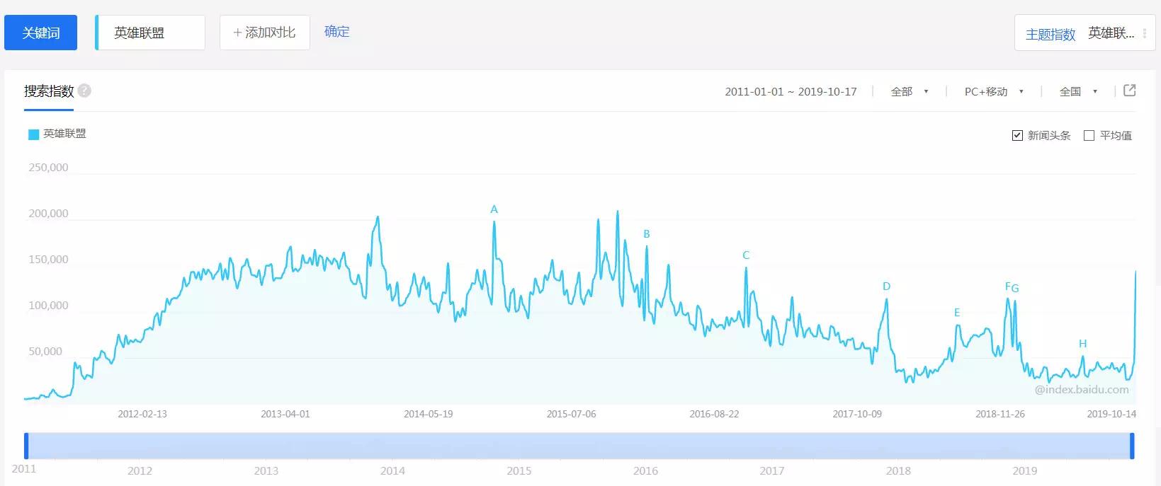 英雄联盟十周年新作,自17年以来英雄联盟的变化