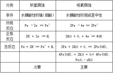 高中化学原电池与电解池知识点,高中化学原电池和电解池题目
