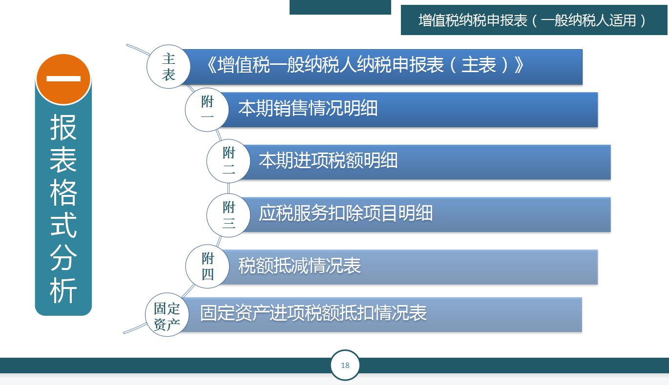 申报税不操作会怎么样,申报税申报少的话怎么办
