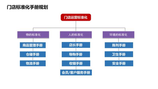 连锁店如何扩张,如何让门店快速扩张