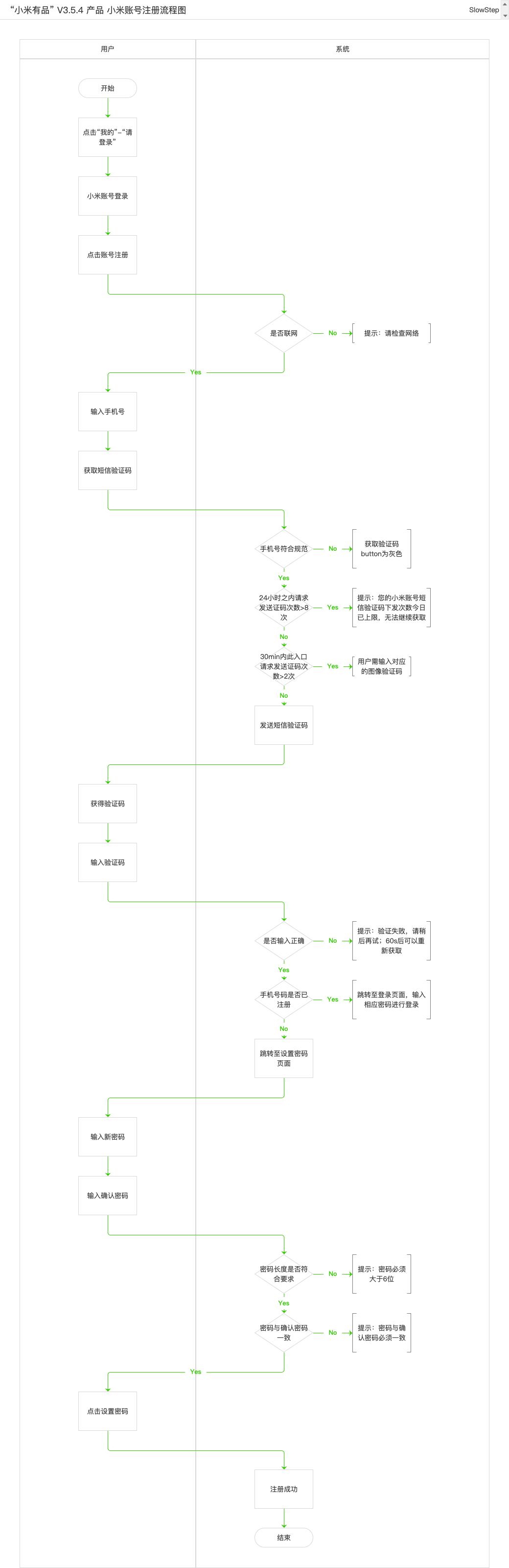 小米有品app是小米旗下的吗,小米有品app闪退