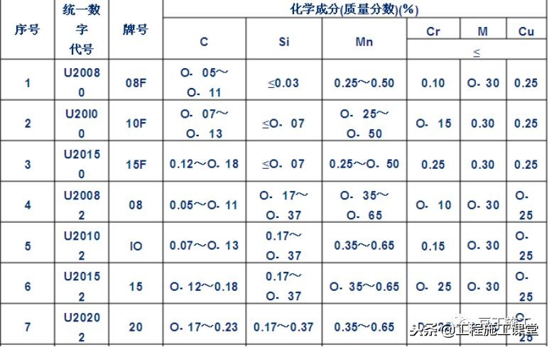 钢材基础知识全集,钢材冶金学基础知识2