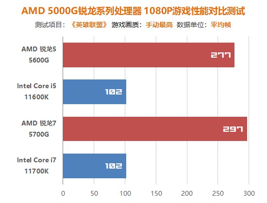 amdzen3架构,AMDZen3代架构处理器