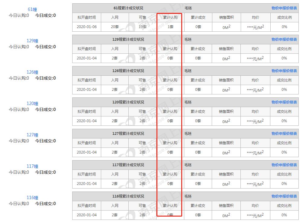 这家楼盘两年没卖完，居然还涨价！谁给你的勇气？