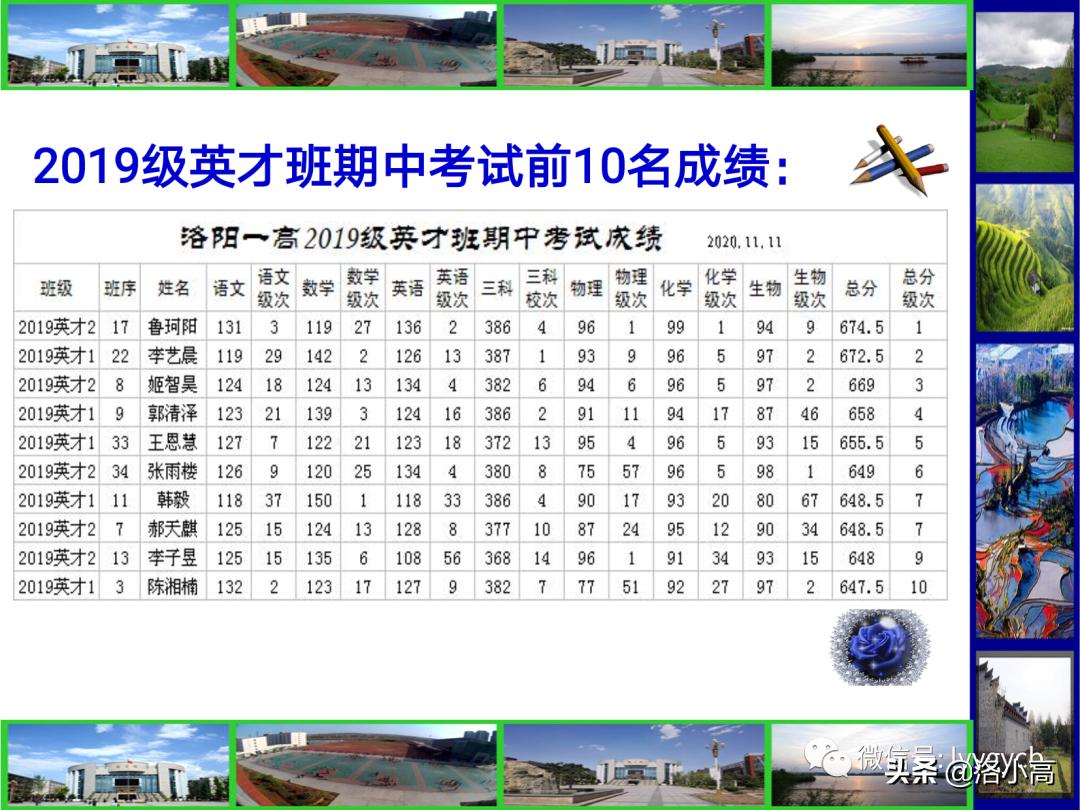 洛一高运动会颁奖,洛一高2023英才班高考成绩
