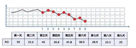 期货rsi指标的绝招用法,期货交易指标skdj