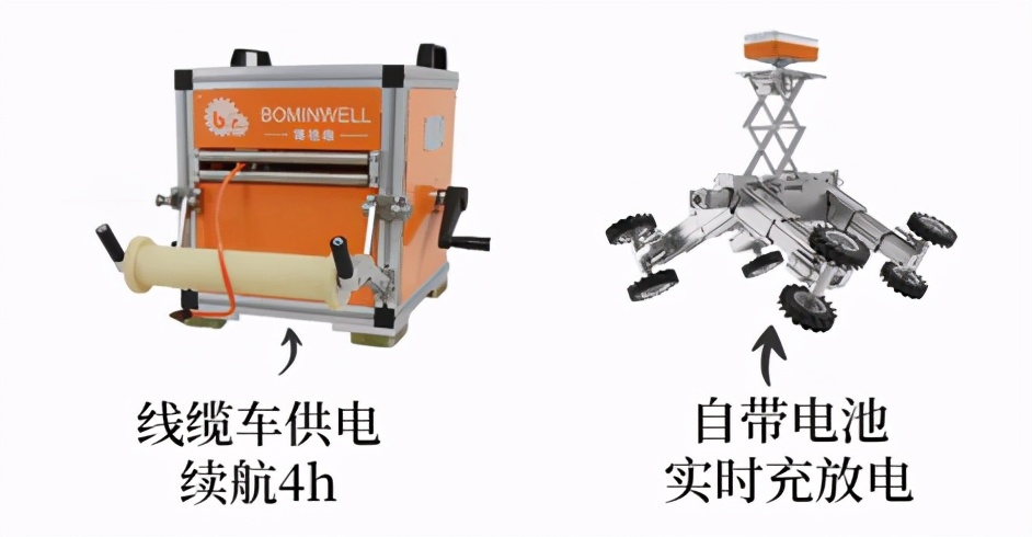 博铭维智能科技SmartMole-PPR管中地质雷达设备探测管道周边病害