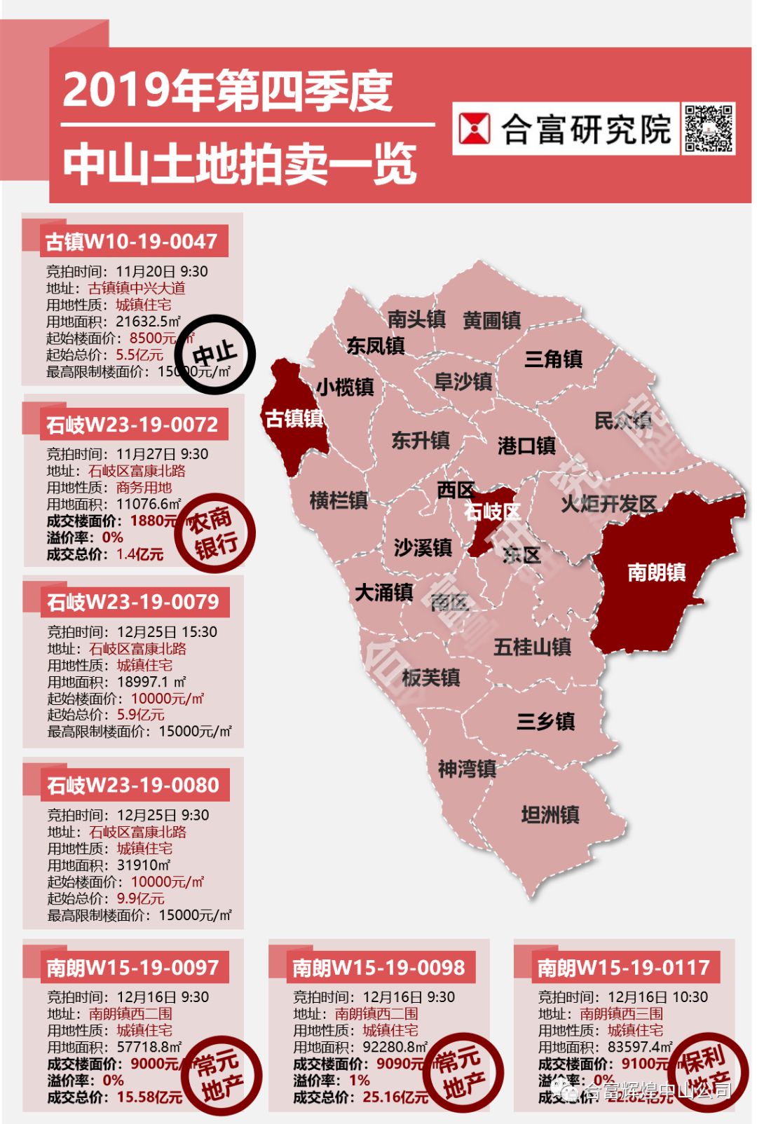 中山楼市翠亨新区,中山翠亨新区最新楼市