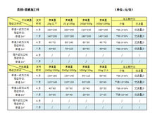 和田玉详细分类表,和田玉详解