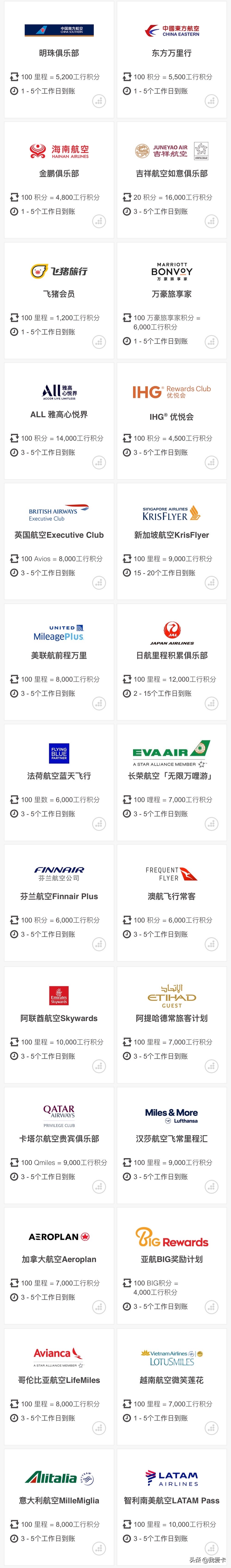 工商银行信用卡积分怎么兑换餐券,工行信用卡爱购加油券怎么用