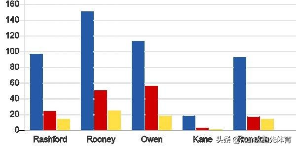 曼联凯恩拉什福德,曼联拉什福德与凯恩