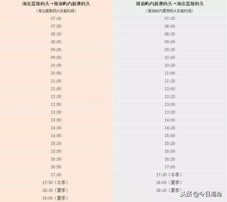 海沧嵩屿码头去鼓浪屿航线通了吗 (海沧嵩屿码头时间表)