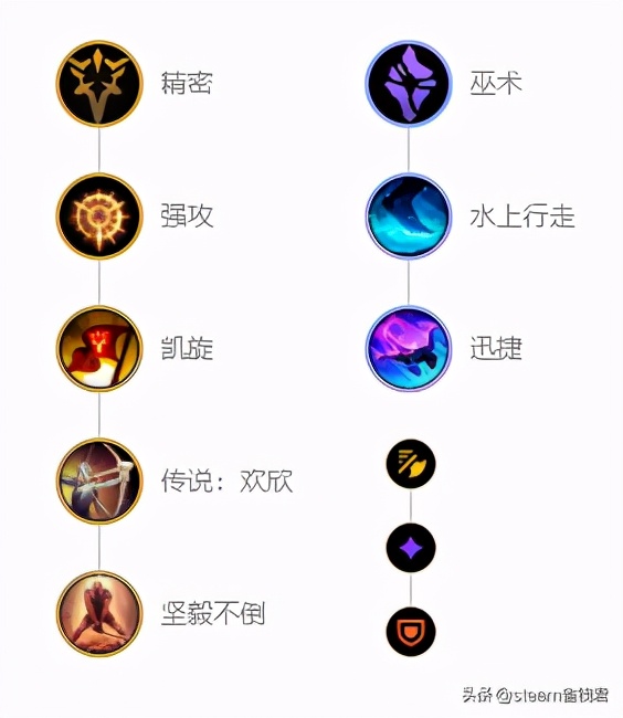 英雄联盟排位出装详解,英雄联盟打野顺序表图