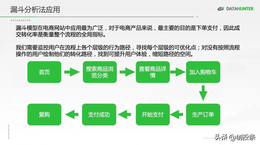 整理数据时常用的方法有哪些,整理数据的十种方法