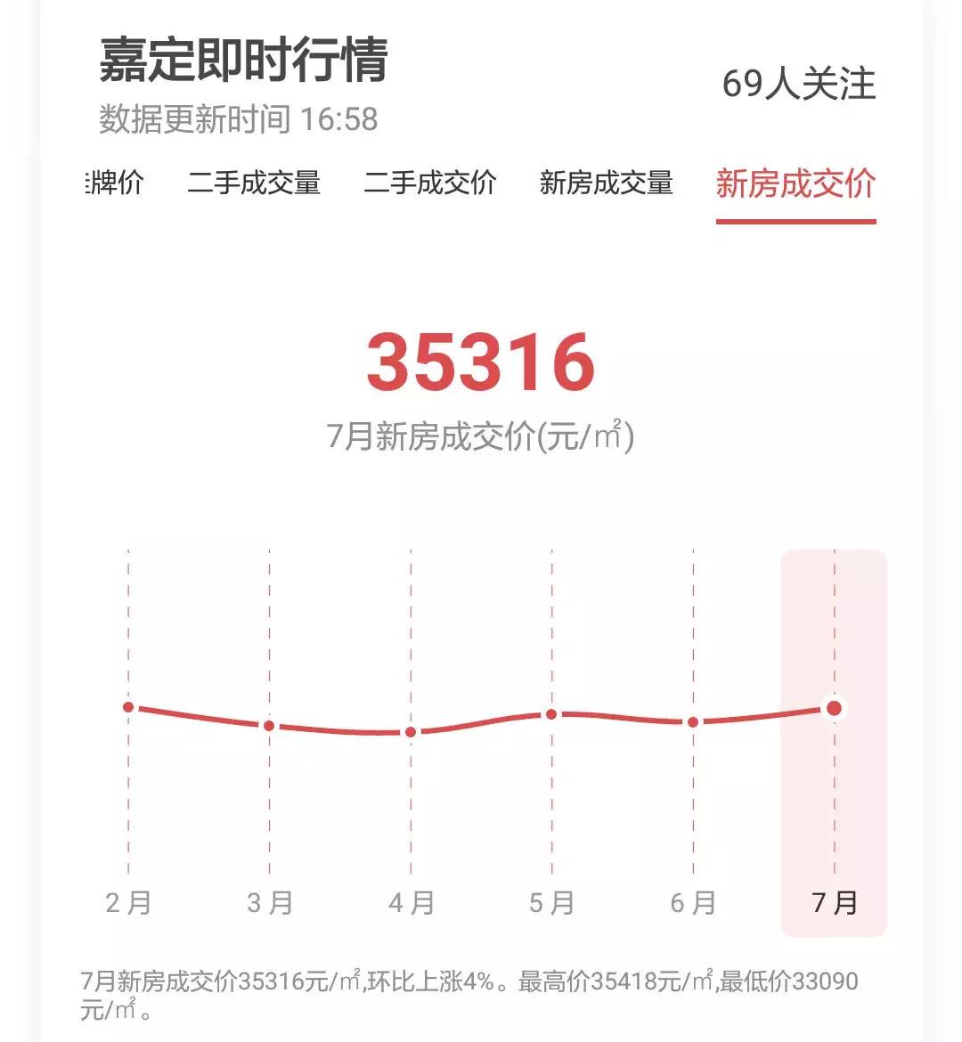上海房价2010-2020历年走势,上海2021年各个小区房价涨幅