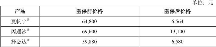凯因新药商业化,凯因科技上市了吗