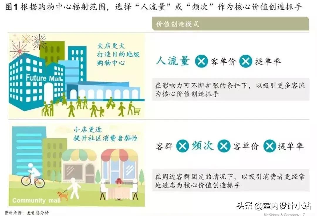 除了分销还有什么模式赚钱快,除了赚商品差价外的赚钱方法