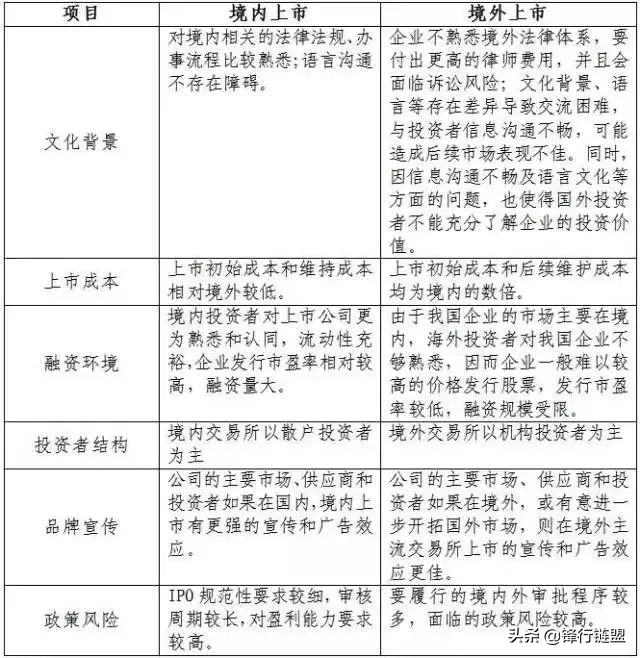 ipo程序与流程简介,ipo前期准备工作和流程