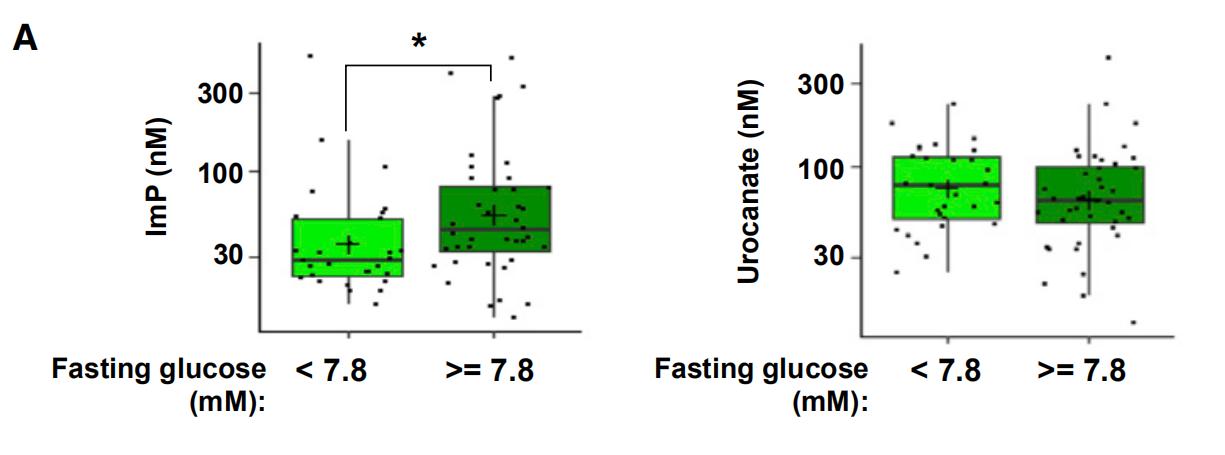 韩国三星保健品,韩国二甲双胍