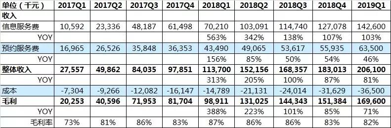 割双眼皮一次成功的几率大吗,为什么双眼皮是医美第一个项目