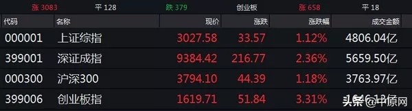 3月5日每天3分钟尽览天下事（习*平近**给文艺界、社科界的七句箴言）